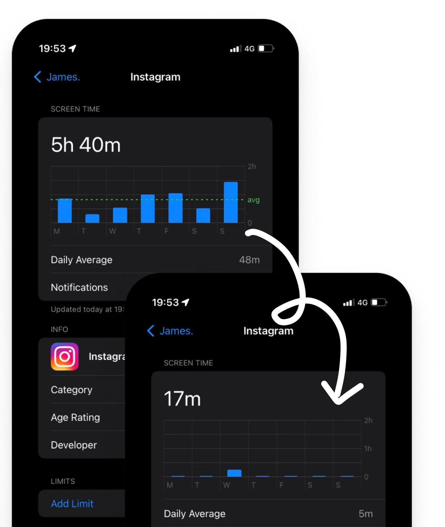 one sec reduces your screen time long term